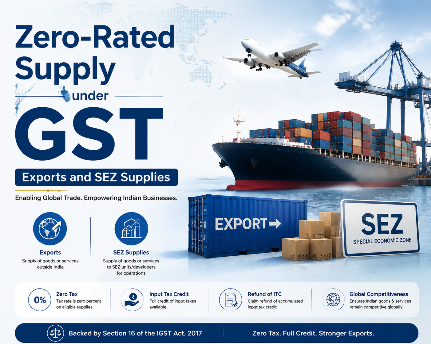 Zero-Rated Supply Under GST – Exports And SEZ Supplies