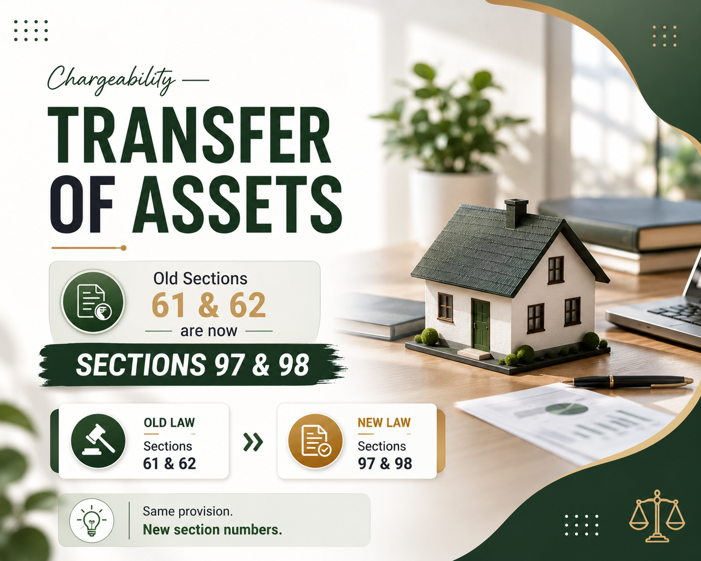 Chargeability -Transfer Of Assets. Old Sections 61 & 62 Are Now Sections 97 & 98