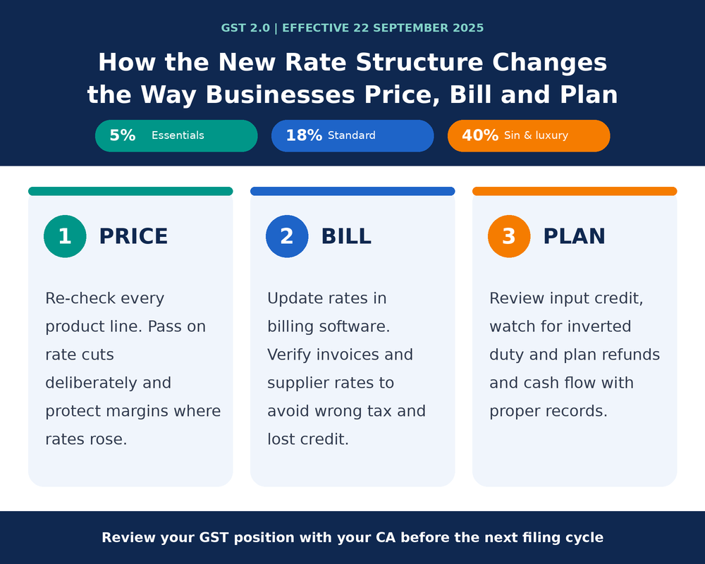 How The New Rate Structure Changes The Way Businesses Price, Bill And Plan